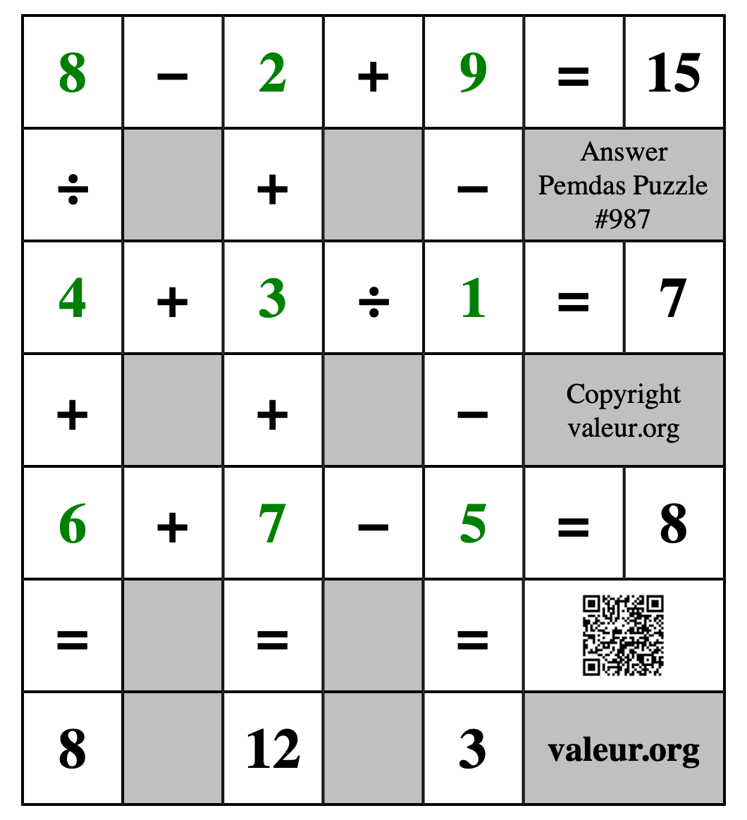 Solution to Pemdas Puzzle #987