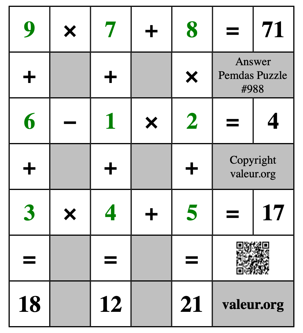 Solution to Pemdas Puzzle #988