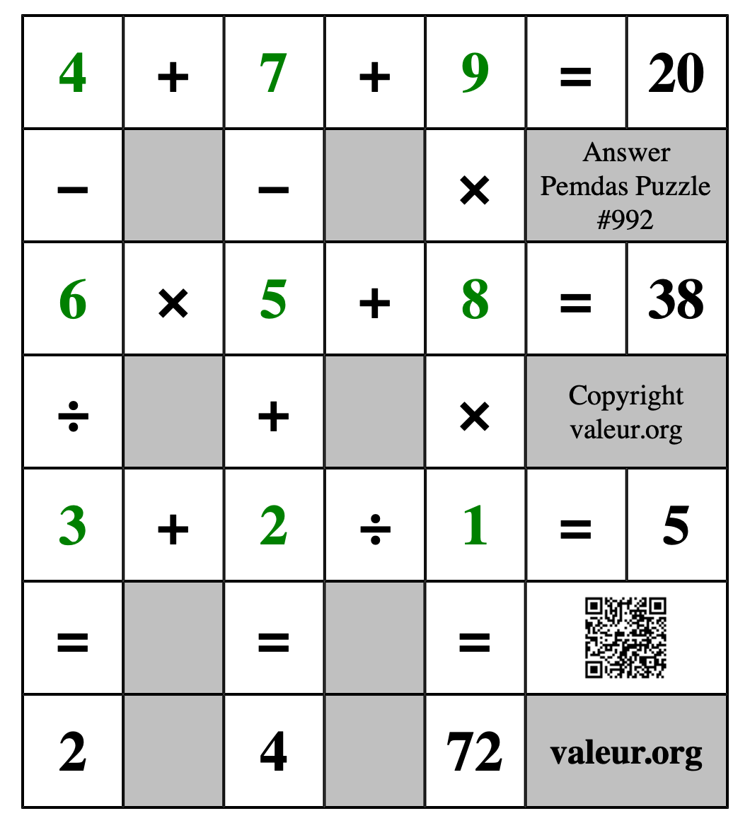 Solution to Pemdas Puzzle #992