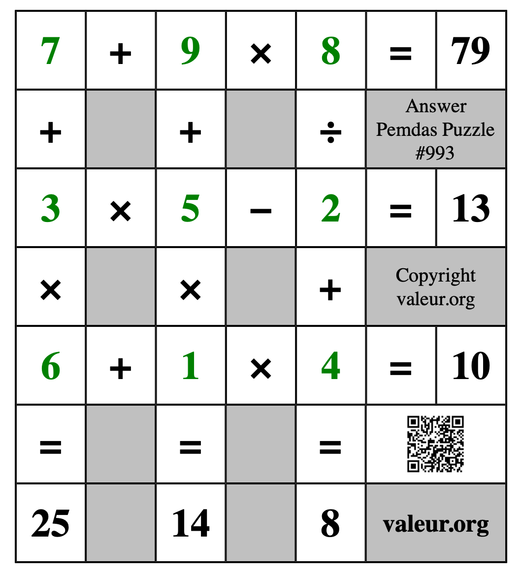Solution to Pemdas Puzzle #993